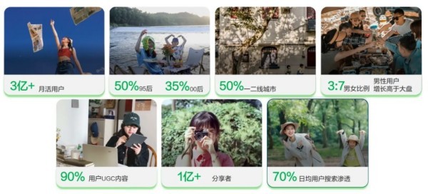 你不知道的小红书：揭秘如何快速提升生活品质与消费智慧！