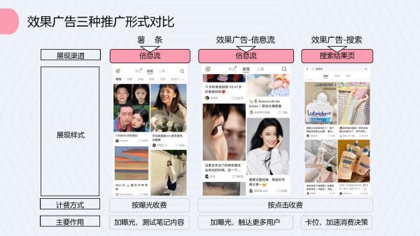 从零开始学化妆！最实用的小红书教程，轻松变身化妆达人